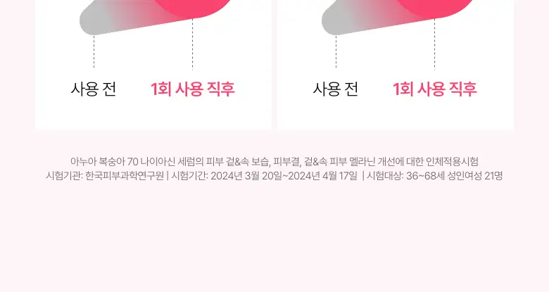 [톤업세럼] 아누아 복숭아 나이아신아마이드 세럼 30mL 상세페이지 17
